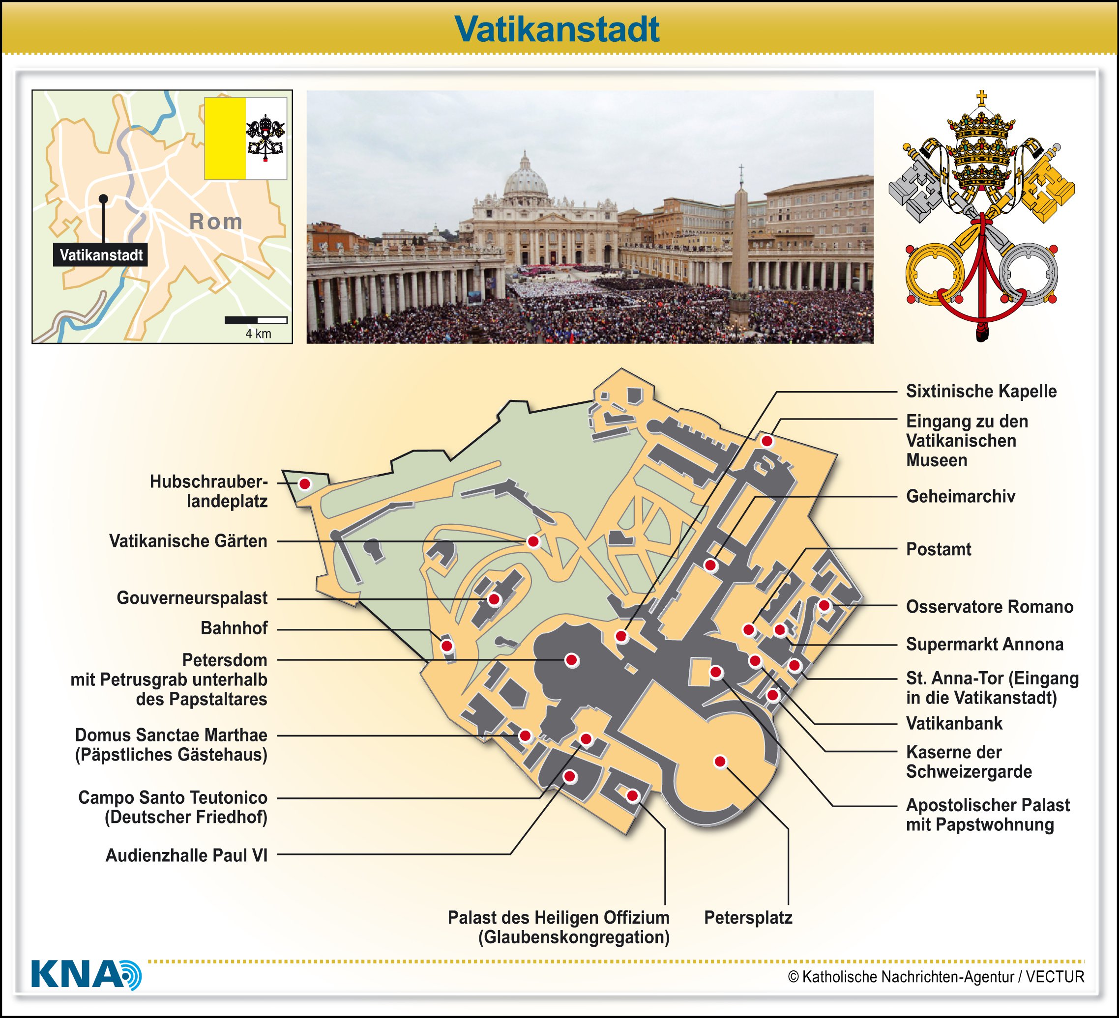 Eine Übersicht über die Vatikanstadt.