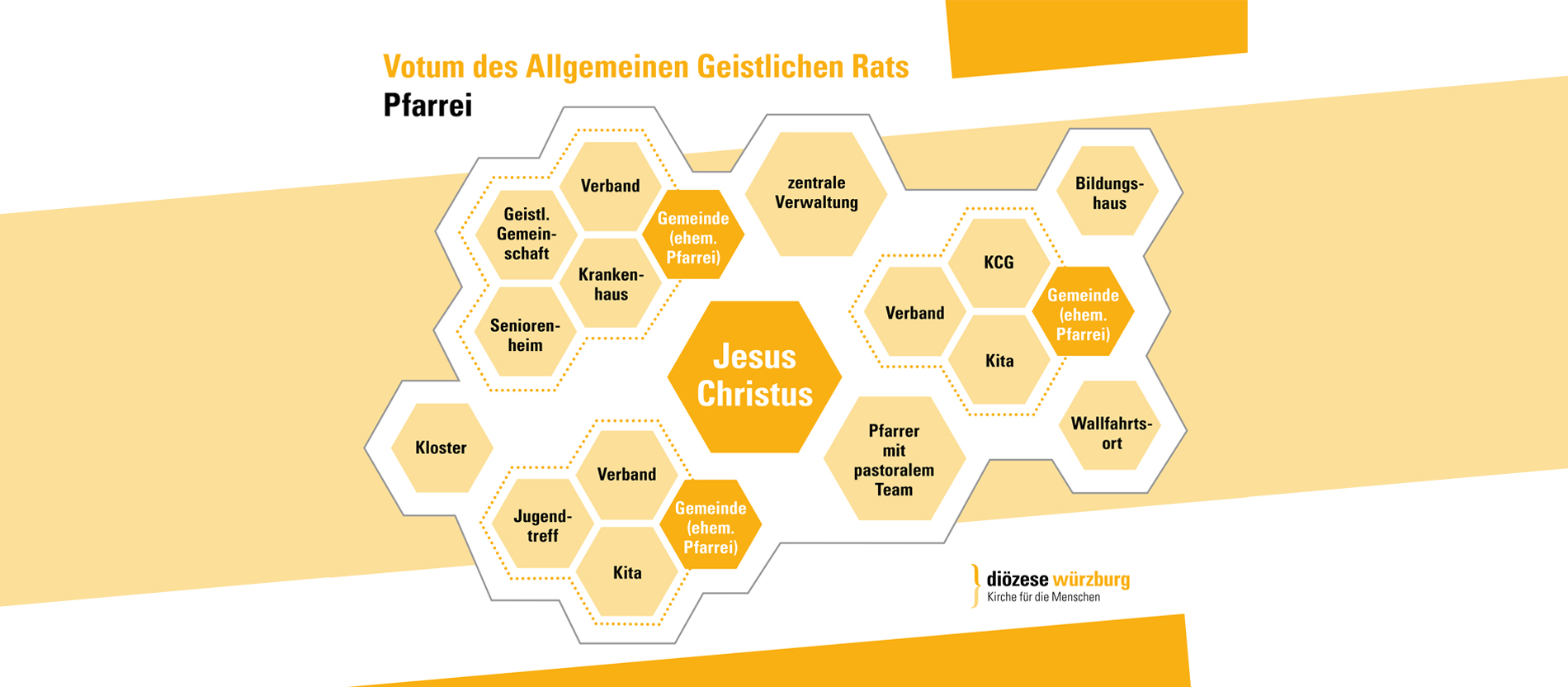 Die Pfarrei als 