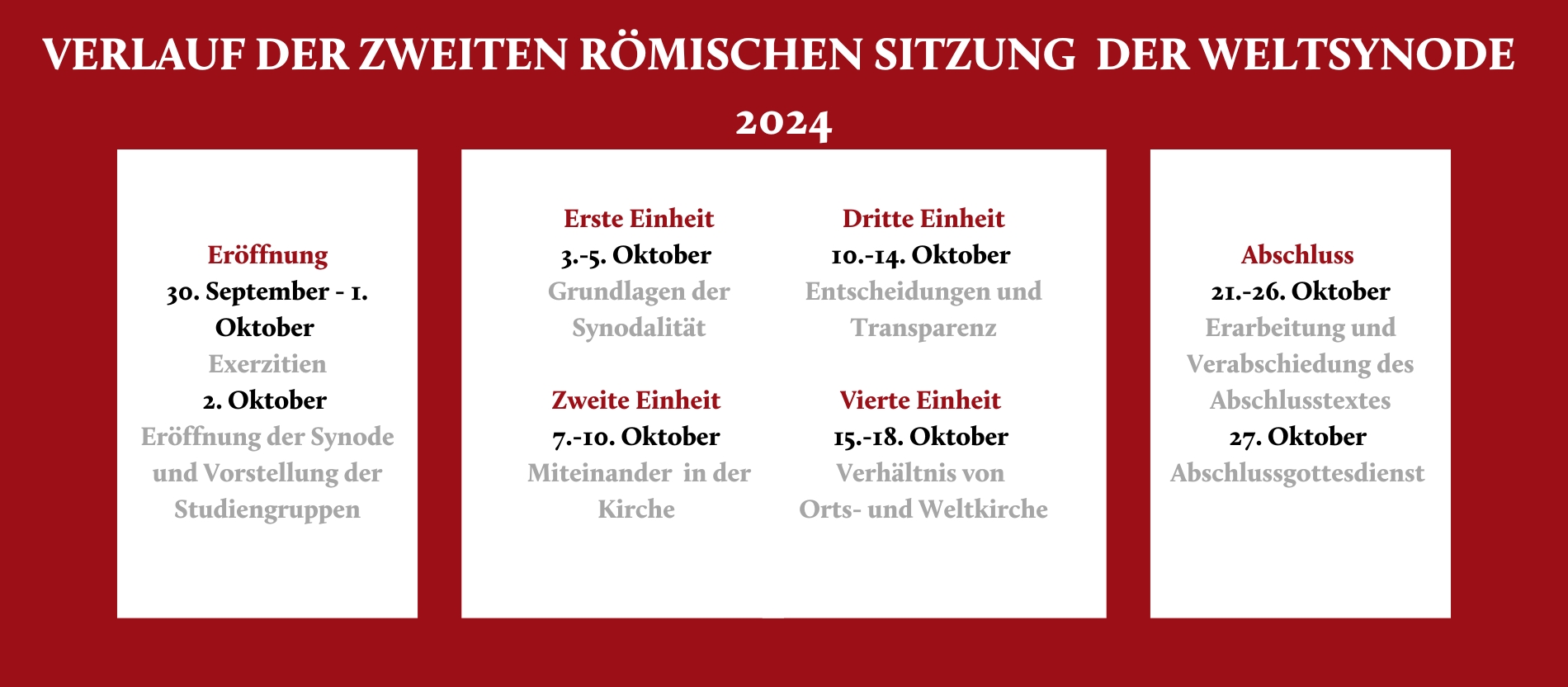 Arbeitsplan der zweiten römischen Vollversammlung der Weltsynode