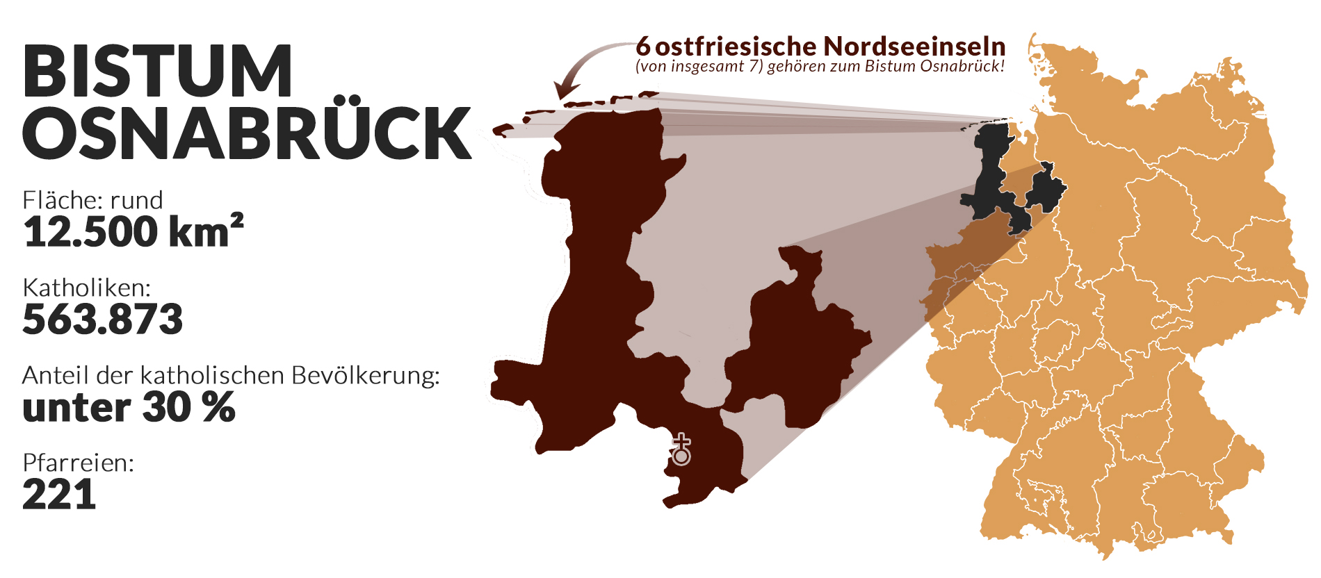 Eine Karte und Fakten zum Bistum Osnabrück