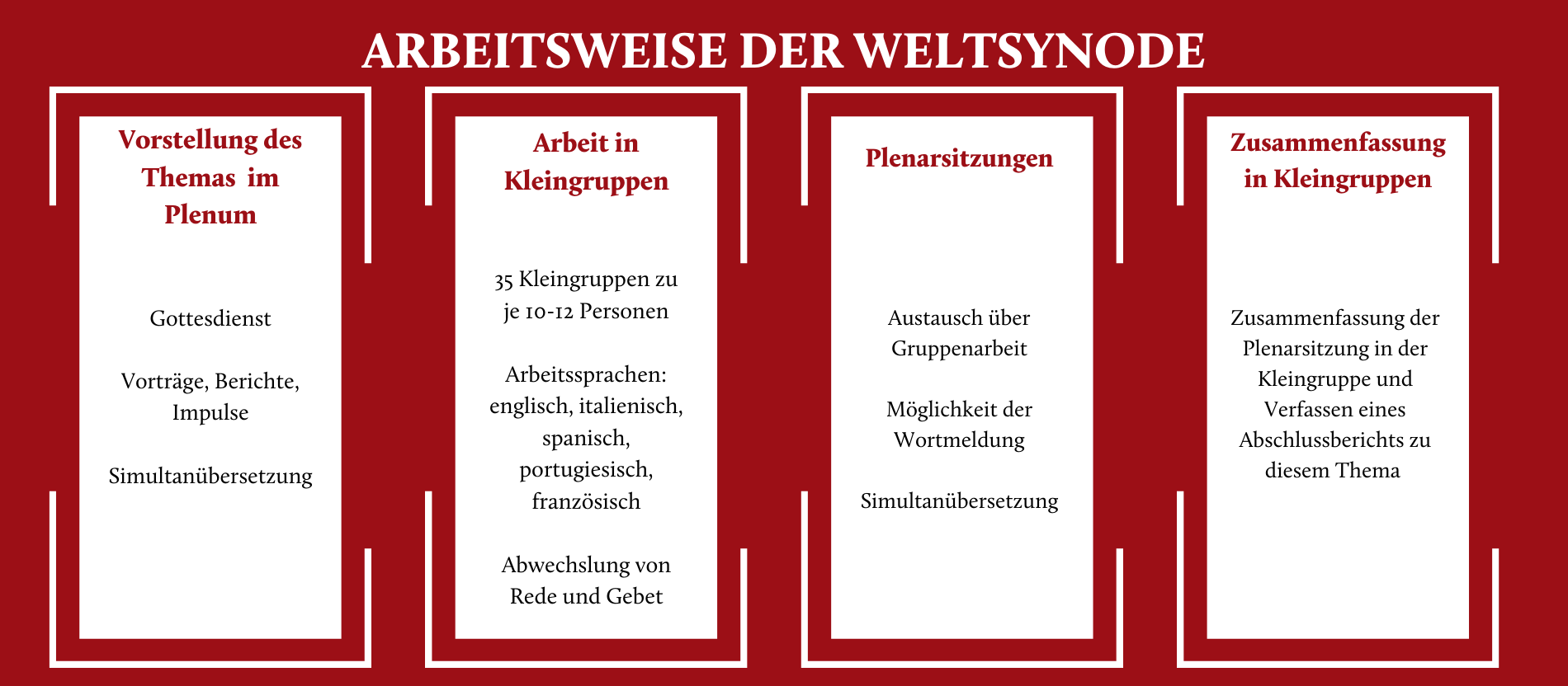 Arbeitsweise der Weltsynode