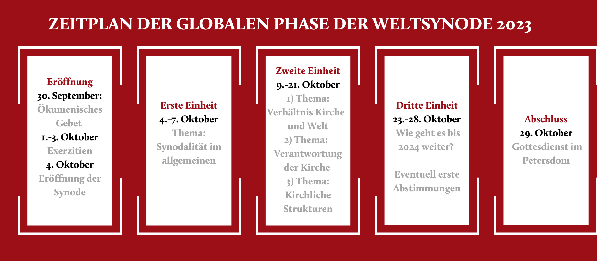 Oktober-Zeitplan der Weltsynode 2023
