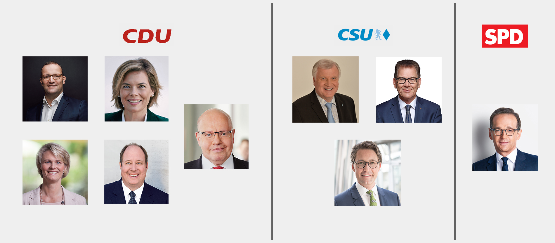Katholiken im Kabinett