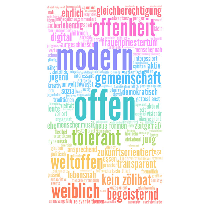 Bunt und alltagstauglich – eine Kirche, die (zu) mir passt: Wenn Junge Erwachsene mit drei Schlagworten eine Kirche 2030 charakterisieren, die für sie relevant wäre, dann ist die …