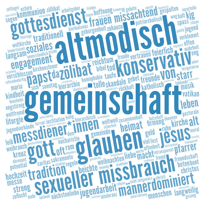 Wenn Junge Erwachsene an katholische Kirche denken – eine freie Assoziation in jeweils drei Schlagworten
