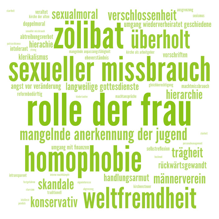 Was Junge Erwachsene an der katholischen Kirche ärgert oder stört