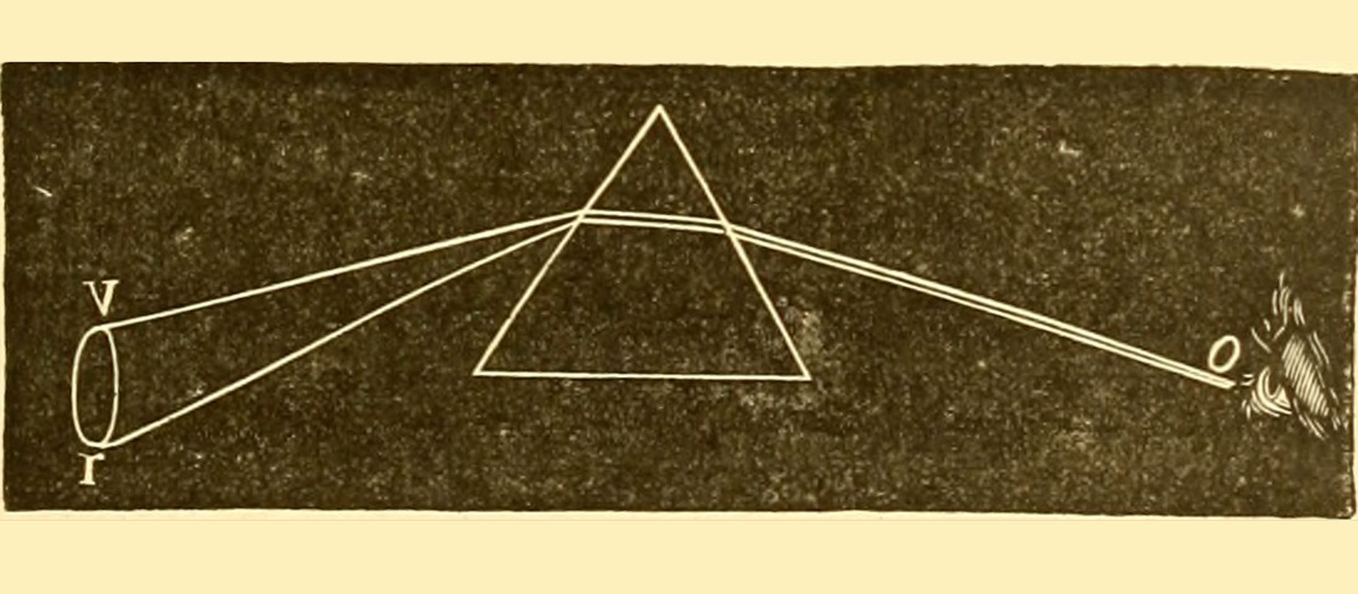 Schematische Darstellung der Spektralanalyse